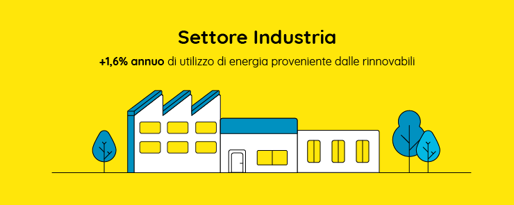 Settore industria - Direttiva europea rinnovabili