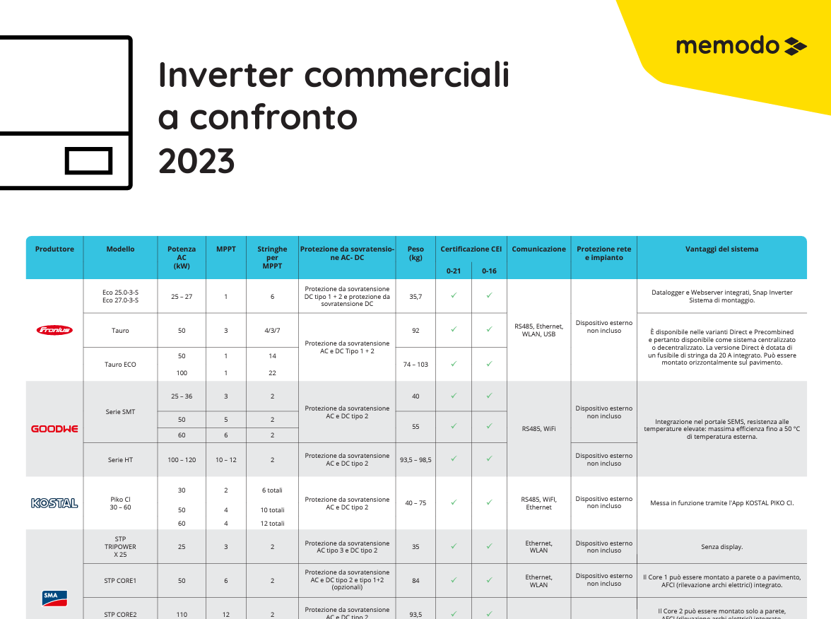 Inverter fotovoltaico tabella comparativa Inverter fotovoltaico tabella comparativa