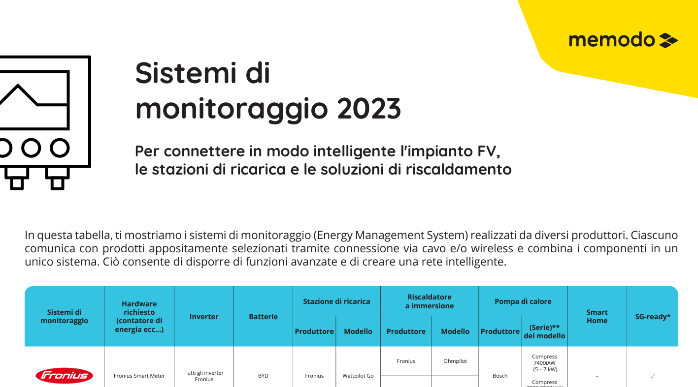 Sistema di monitoraggio - tabella comparativa Sistema di monitoraggio - tabella comparativa