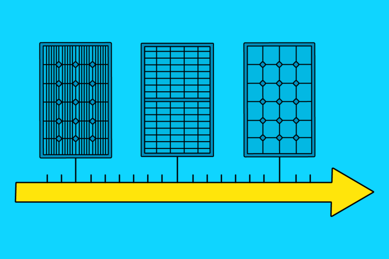 Sviluppo cella fotovoltaica: tra ieri, oggi, domani