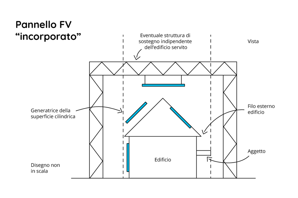 Schema - pannello FV incorporato antincendio - Memodo Italia