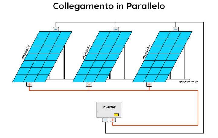 Pannelli fotovoltaici collegati in parallelo