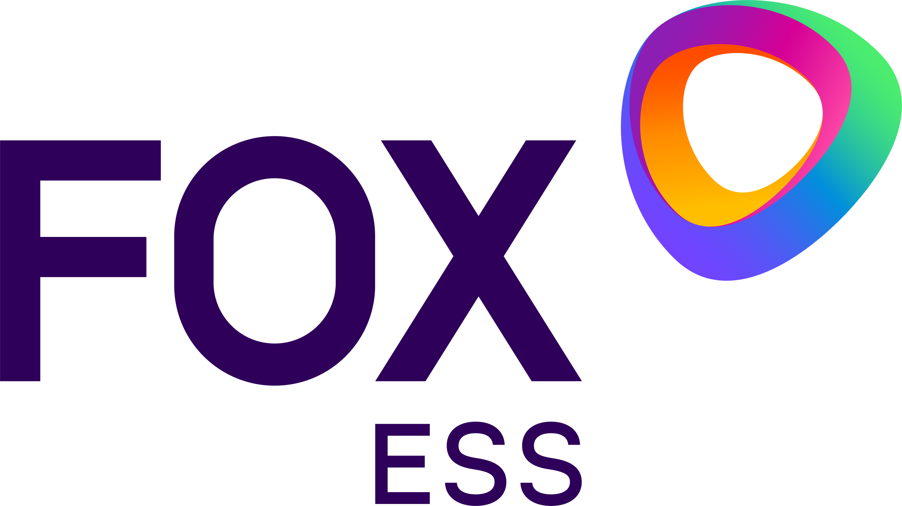FoxESS & Memodo
