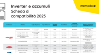 Anteprima scheda di compatibilità inverter e accumuli fotovoltaici Anteprima scheda di compatibilità inverter e accumuli fotovoltaici