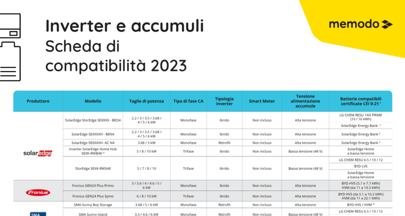 Anteprima scheda di compatibilità inverter e accumuli fotovoltaici Anteprima scheda di compatibilità inverter e accumuli fotovoltaici