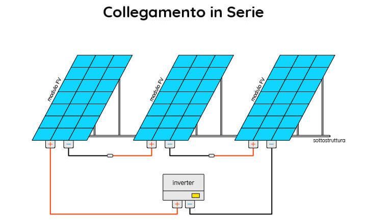 Pannelli fotovoltaici collegati in serie