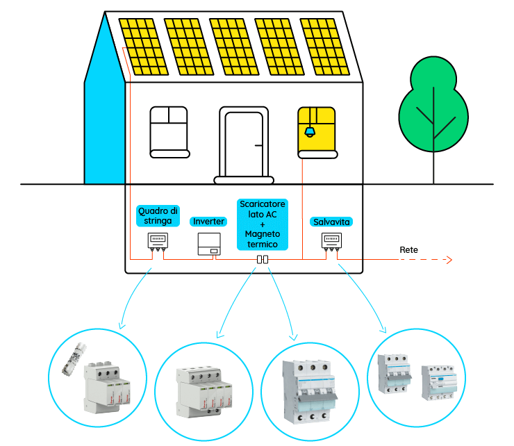Interruttori fotovoltaico