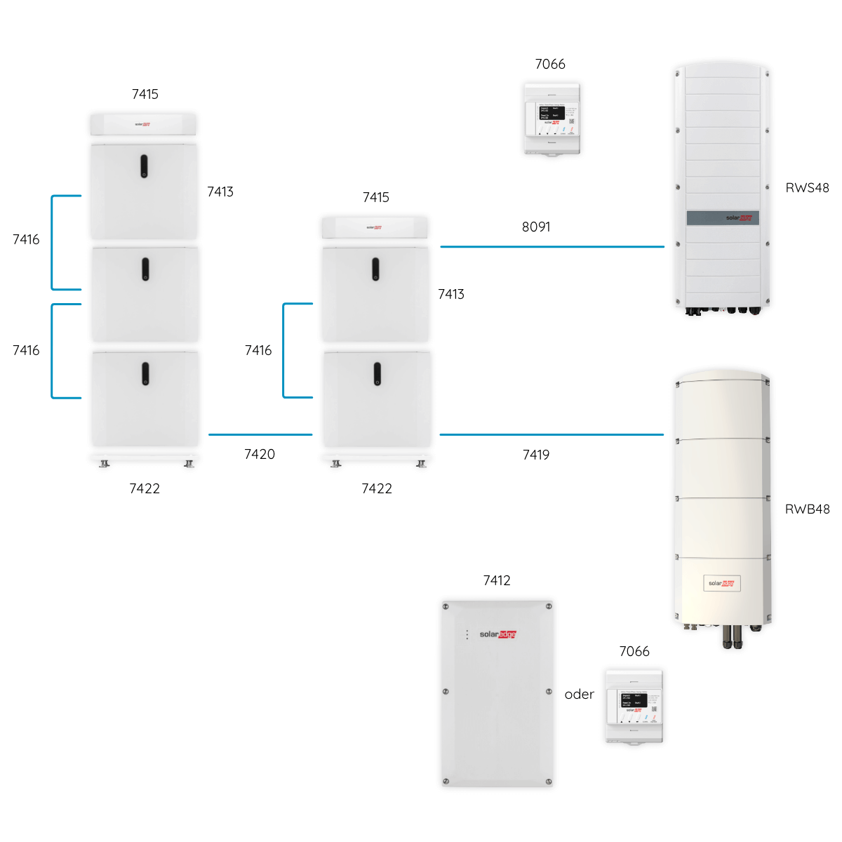 Inverter SolarEdge Home Hub SE10K-RWB48