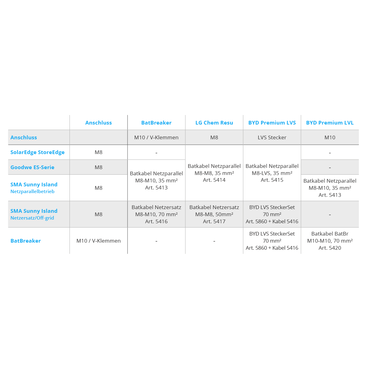 HELUKABEL Cavo batteria 48V M8-M8