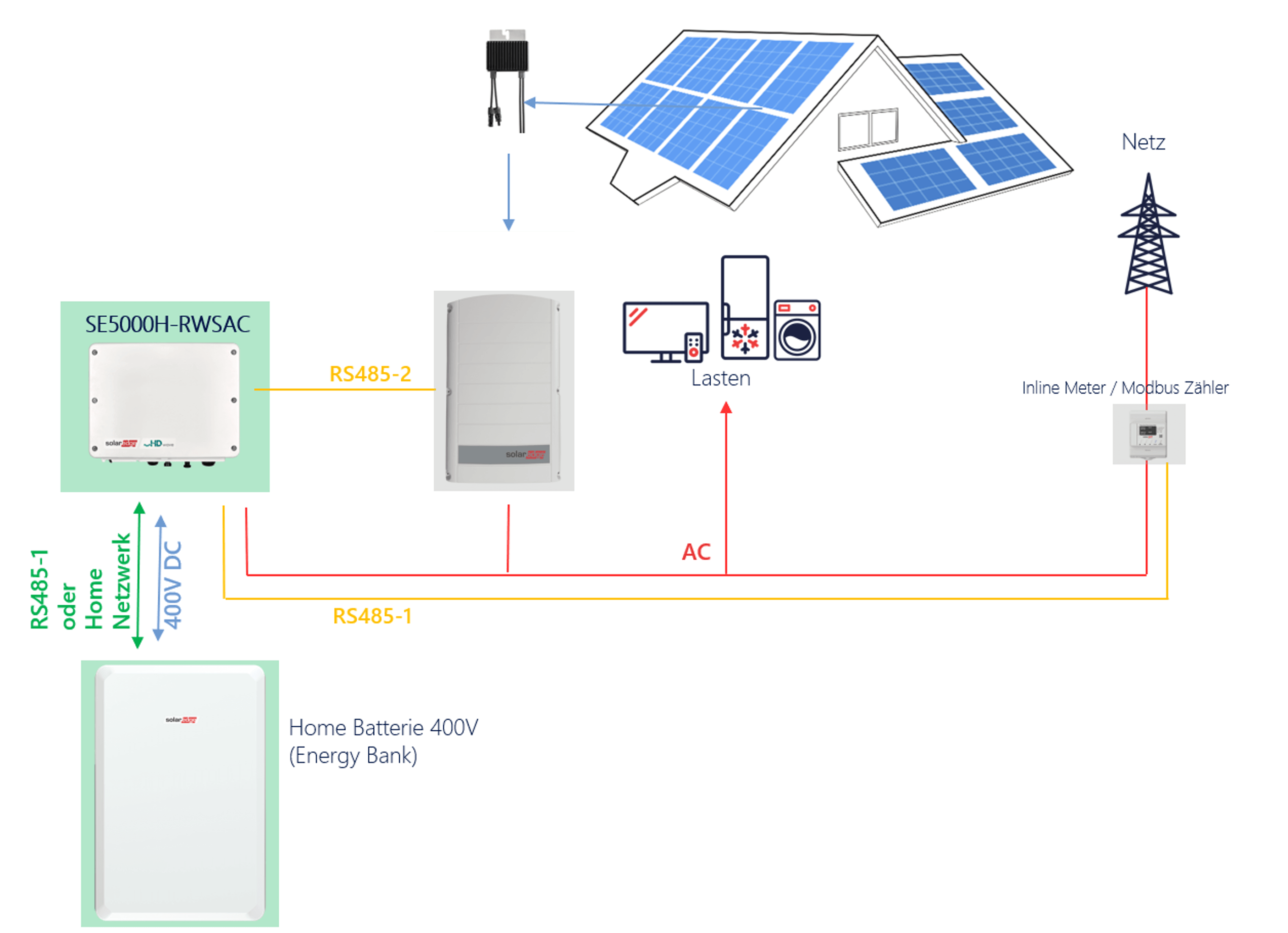 Pacchetto di accumulo retrofit ad alta tensione SolarEdge con batteria da 9,7 kWh