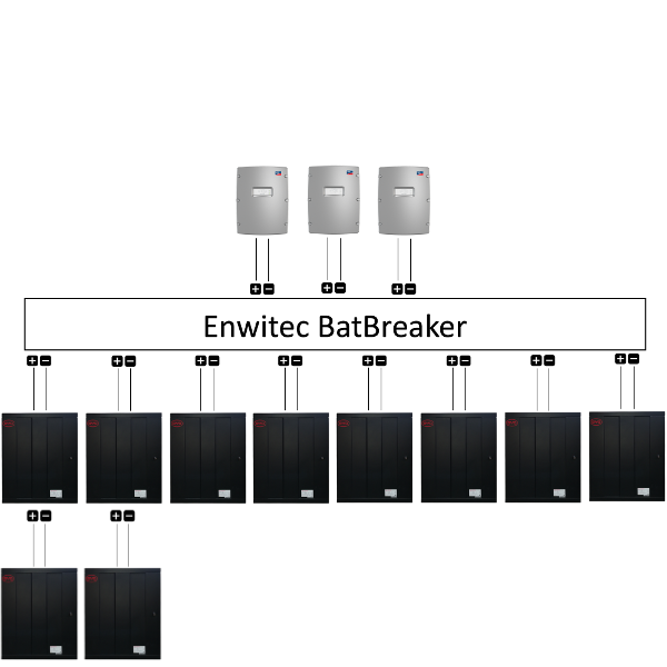 Enwitec Bat Breaker BYD extra sicuro 2x3/2x10